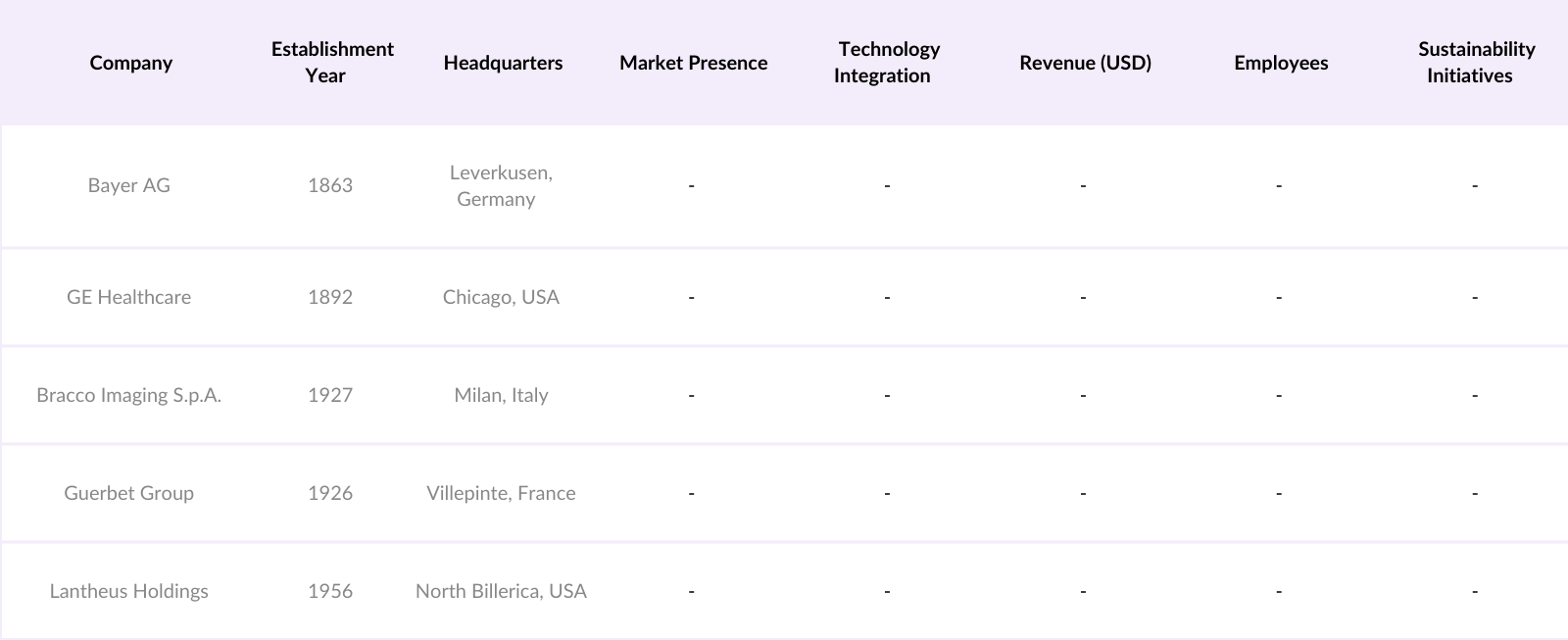 China Contrast Media Market Players