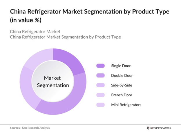 China Refrigerator Market Segmentation by Product Type