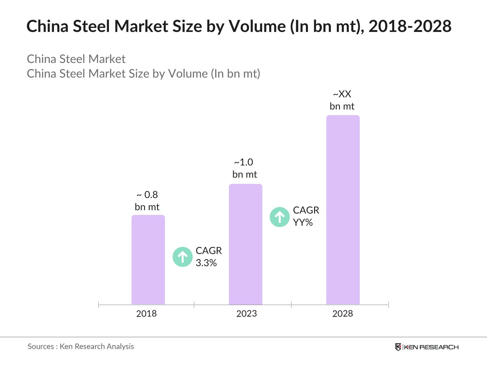 China Steel Market Size