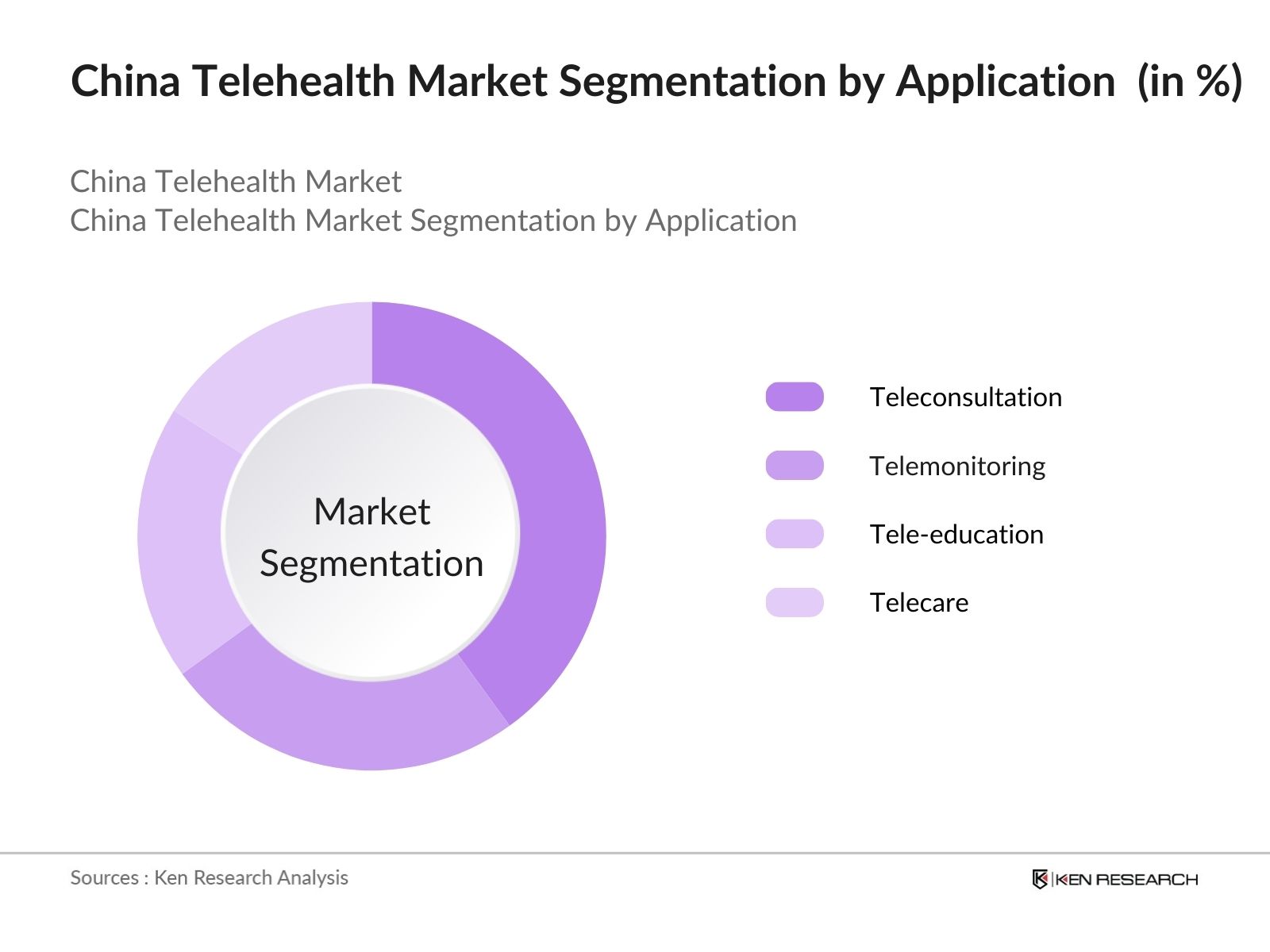 China Telehealth Market Future