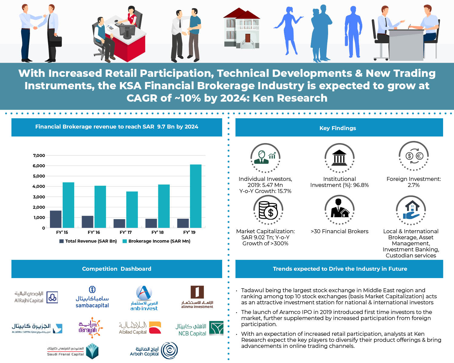 ksa-financial-brokerage-industry