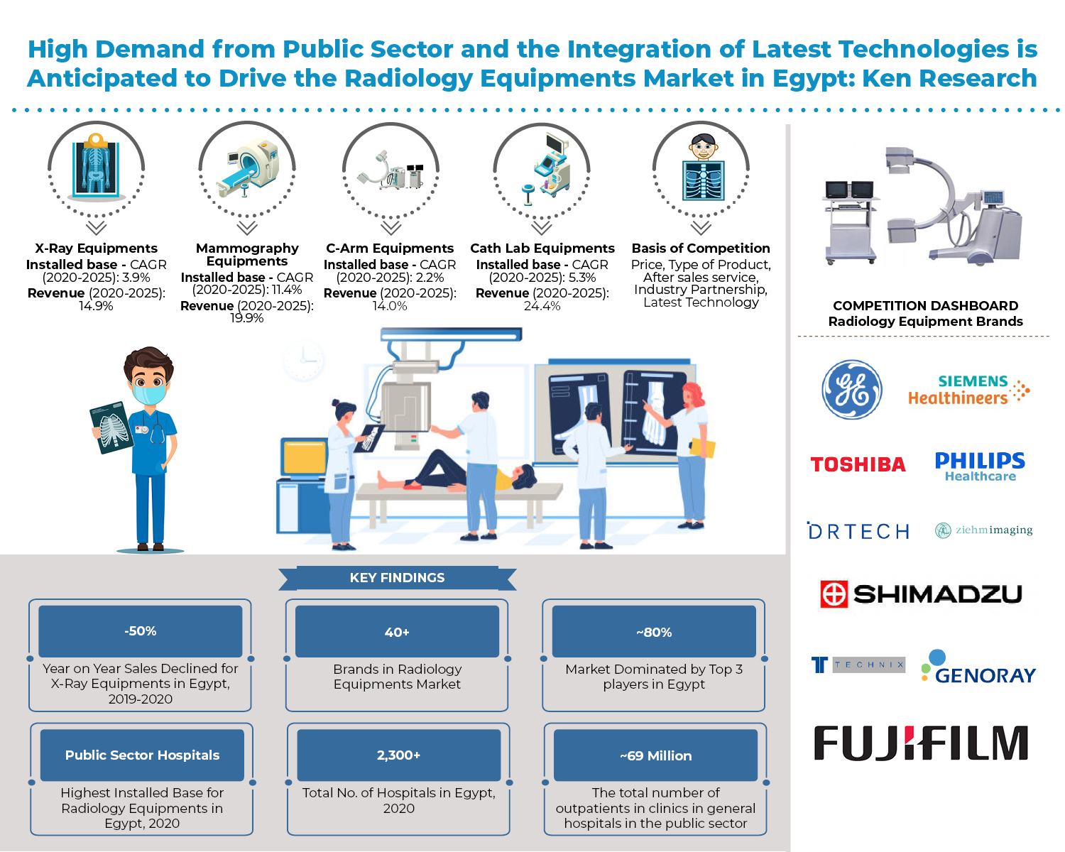 egypt-radiology-equipments-market
