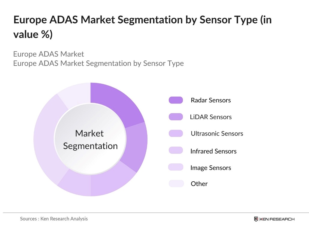 Europe ADAS Market Segmentation by Sensor Type