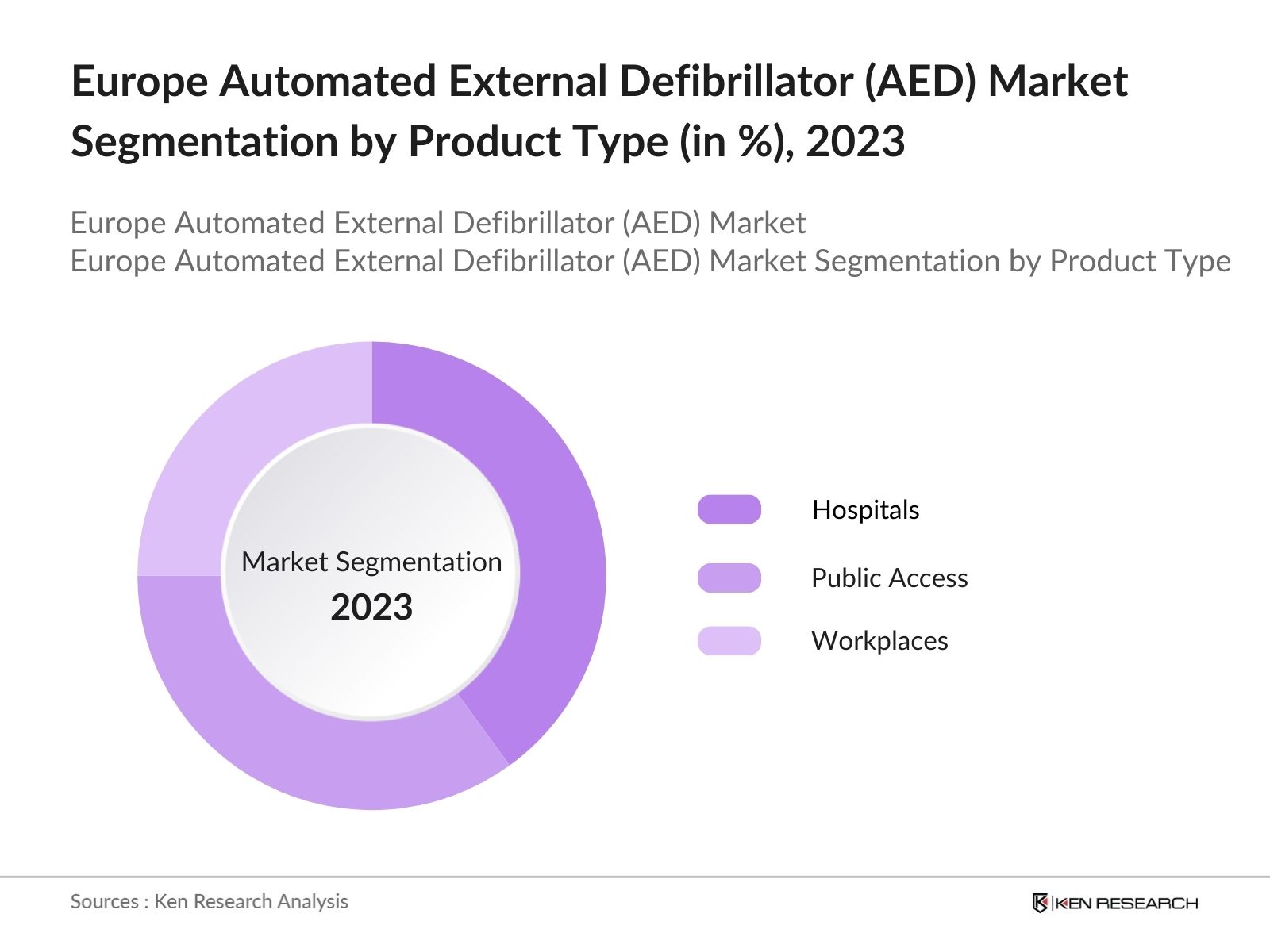 Europe Automated External Defibrillator (AED) Market Segmentation by Product Type
