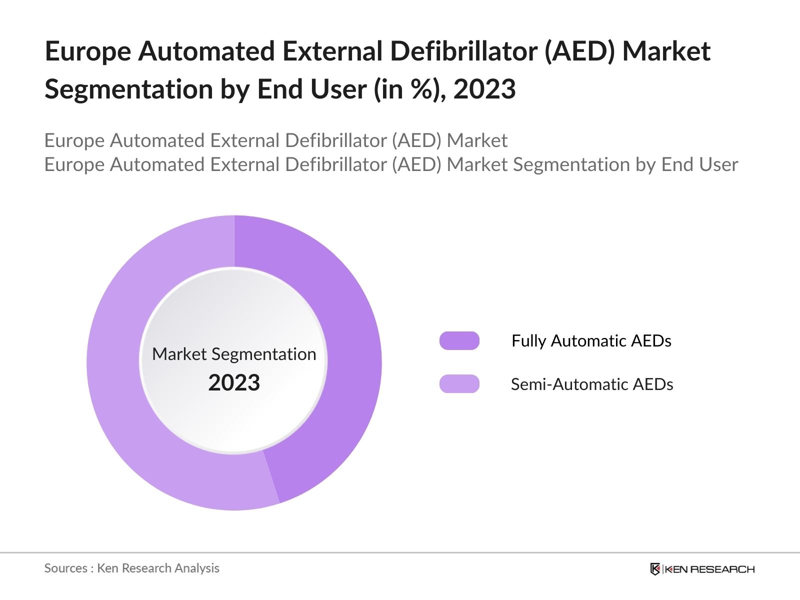 Europe Automated External Defibrillator (AED) Market Segmentation by End User