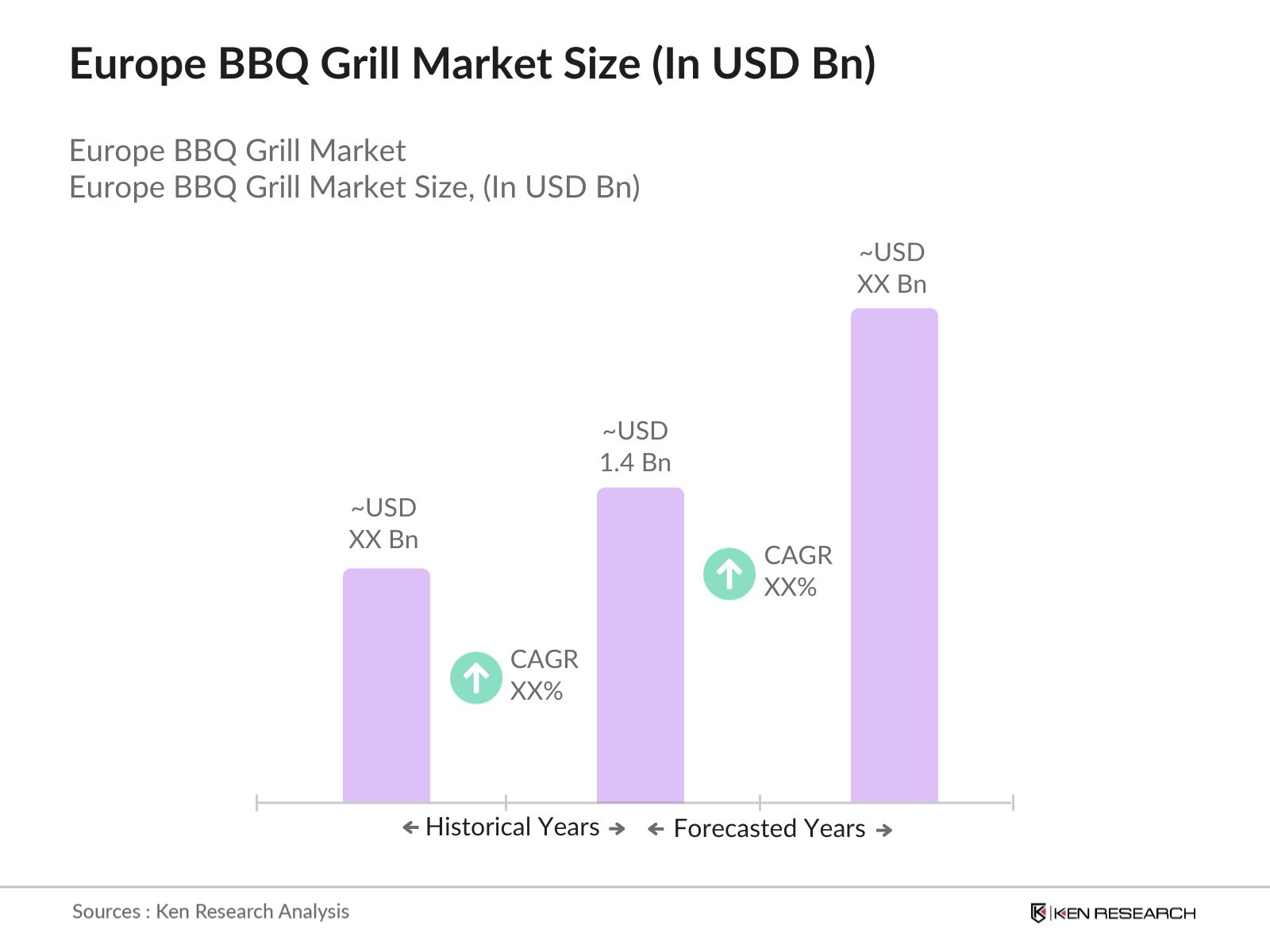 Europe BBQ Grill Market