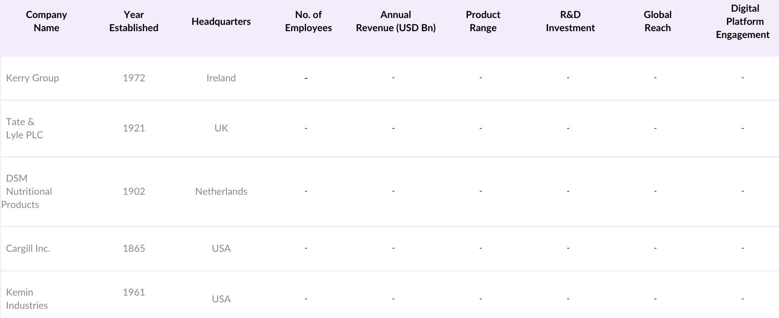 Europe Beta Glucan Supplement Market Competitive Landscape