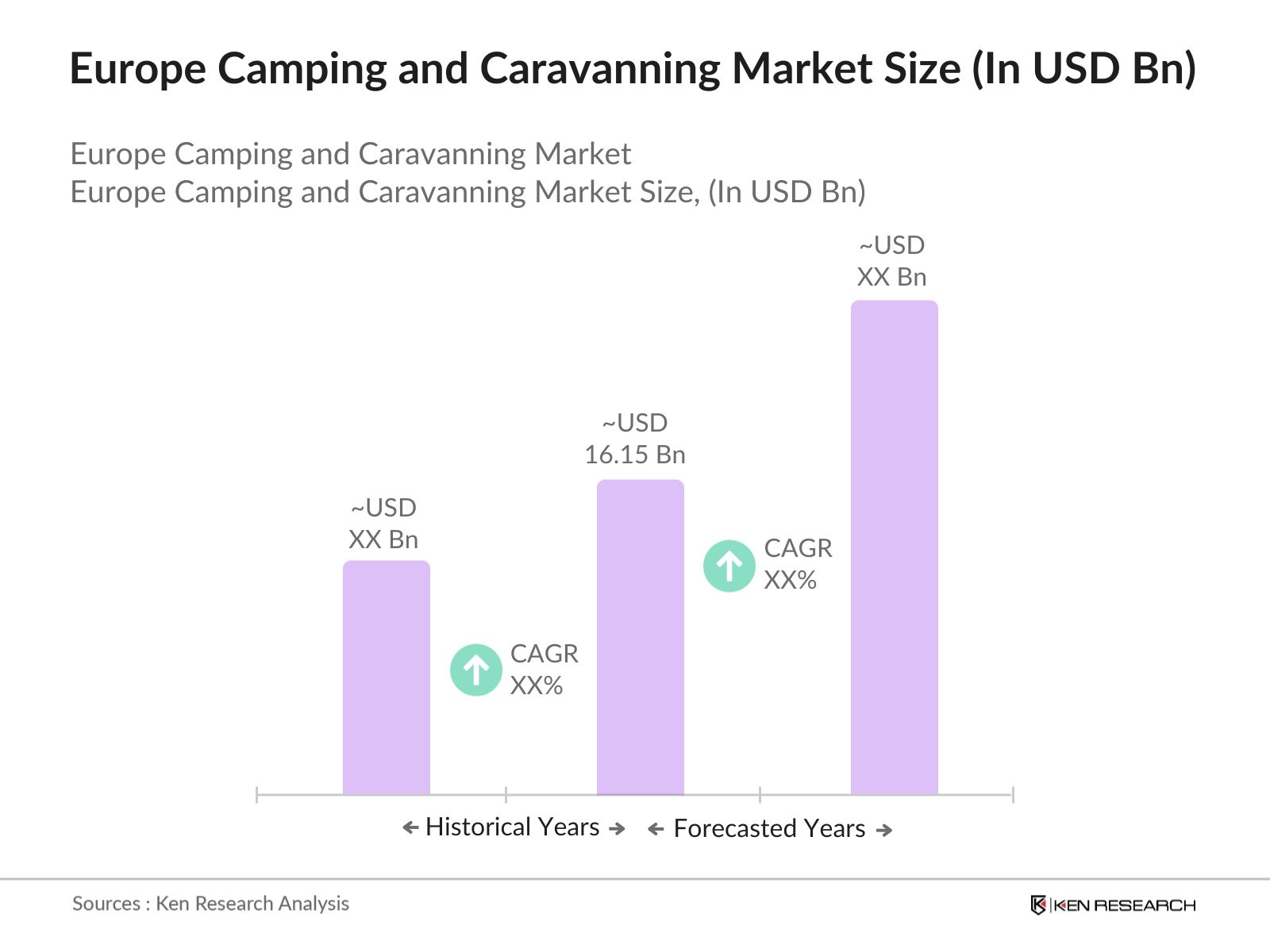 Europe Camping and Caravanning Market Size