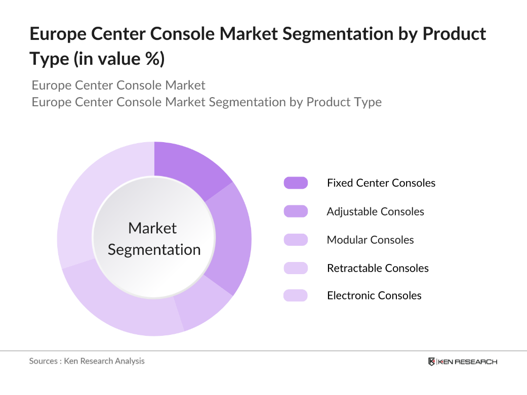 Europe Center Console Market Segmentation By Product Type