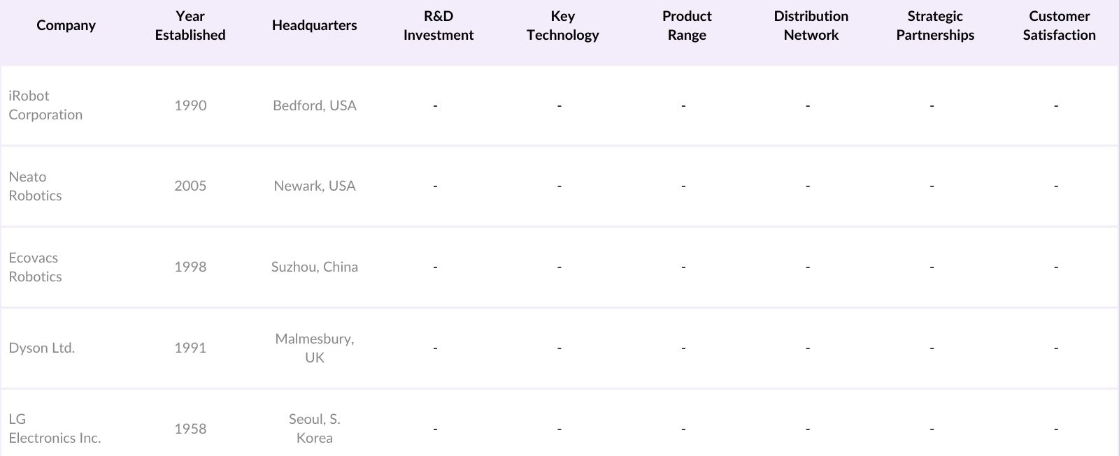 Europe Cleaning Robots Market Players