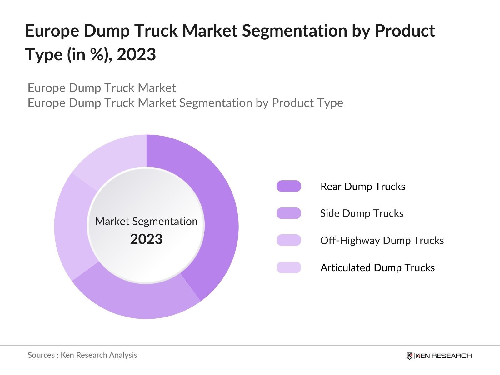 Europe Dump Truck Market Segmentation By Product Type