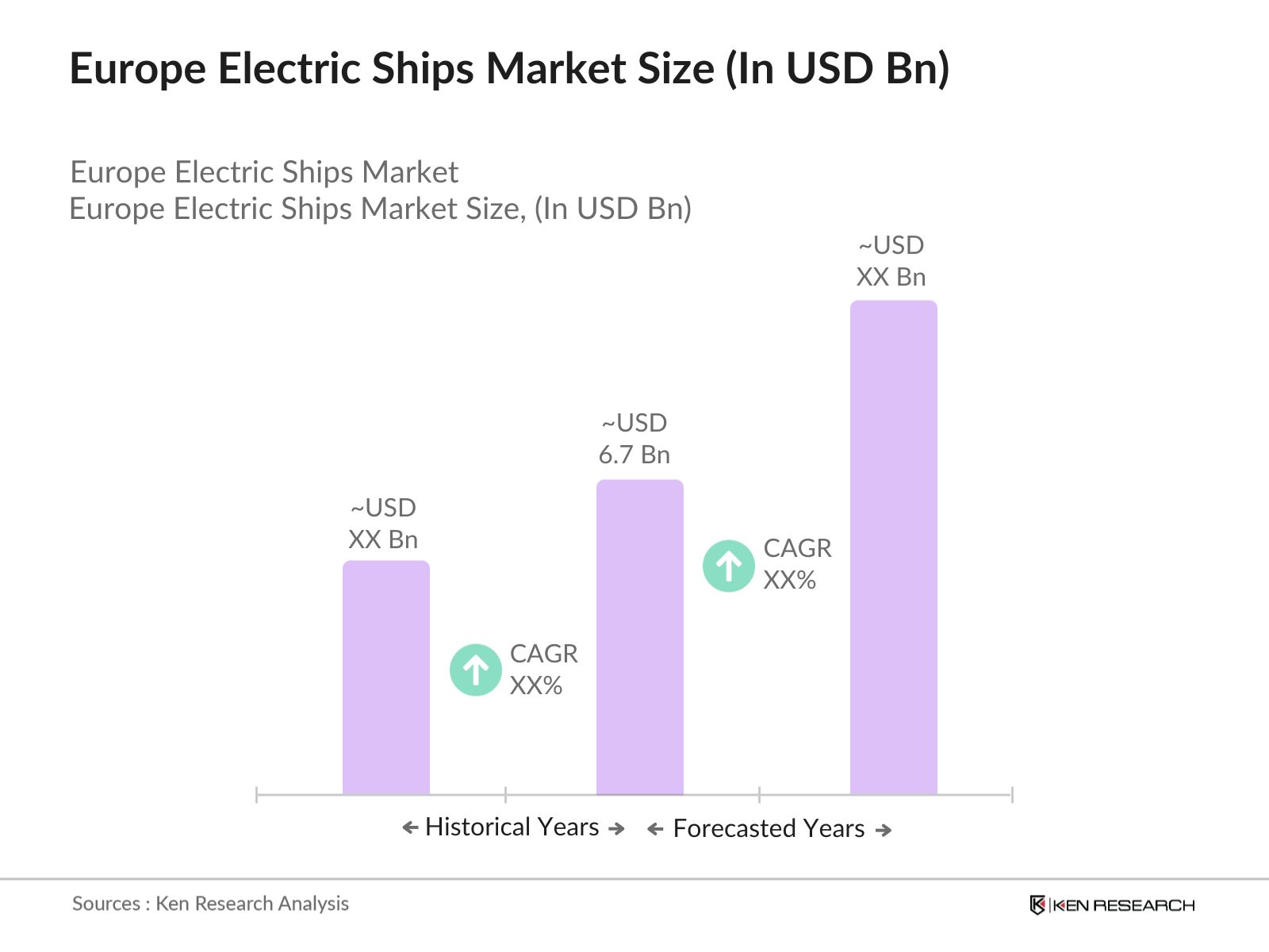 Europe Electric Ships Market Size