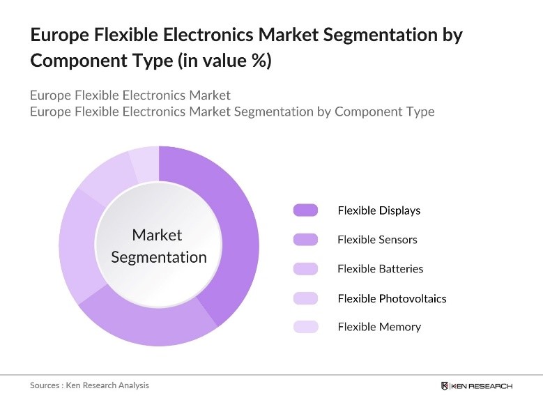 Europe Flexible Electronics Market Segmentation