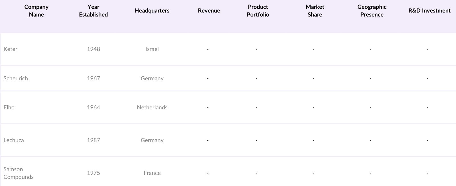 Europe Flower Pots Market Competitive Landscape
