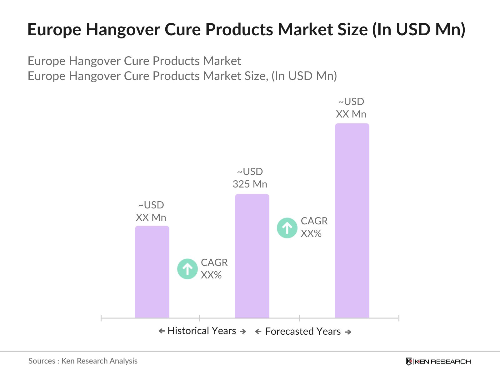 Europe Hangover Cure Products Market size