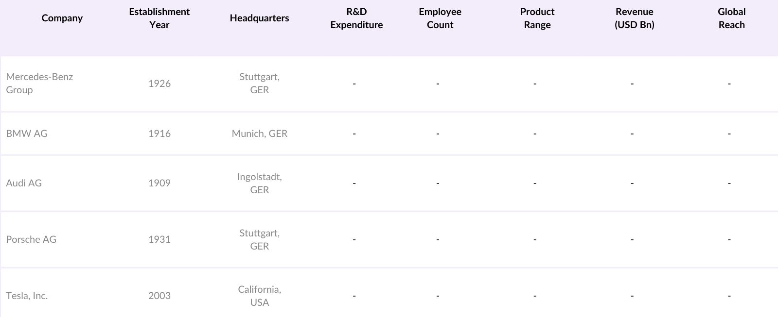 Europe Luxury Car Market Competitive Landscape