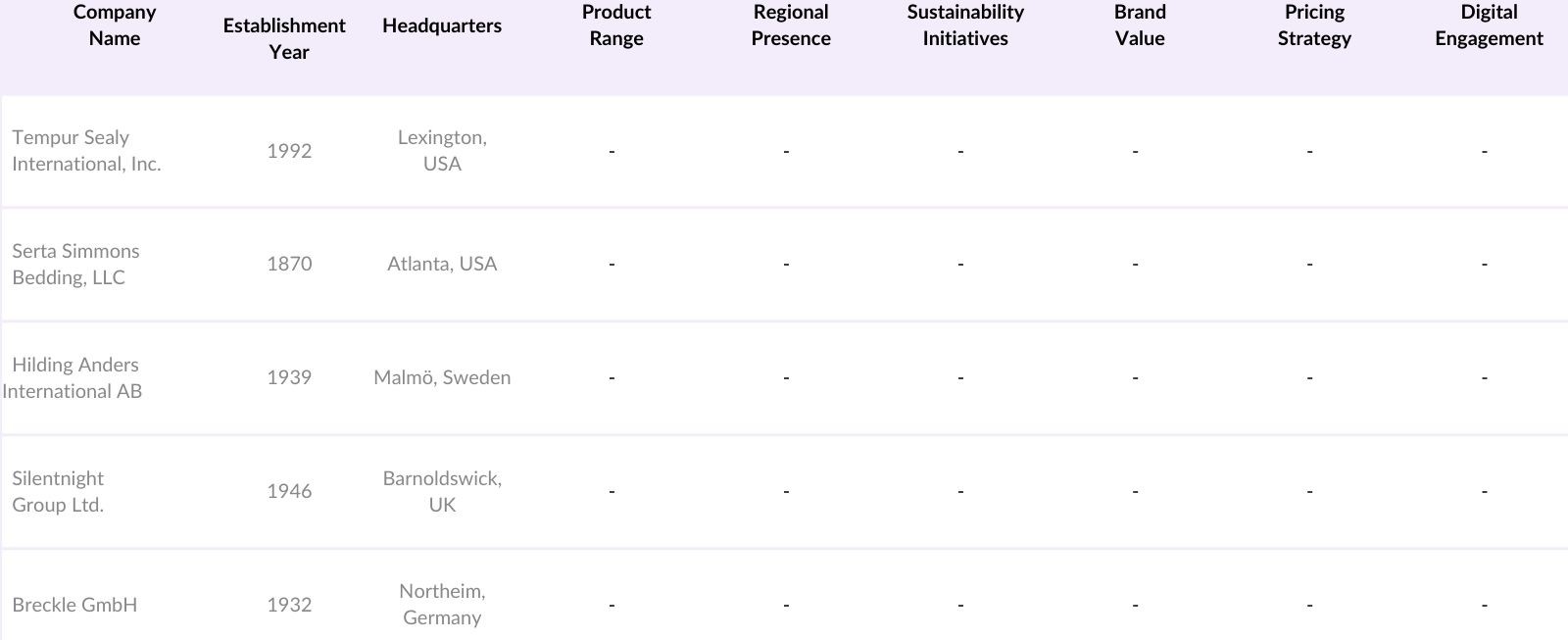 Europe Mattress Market Players