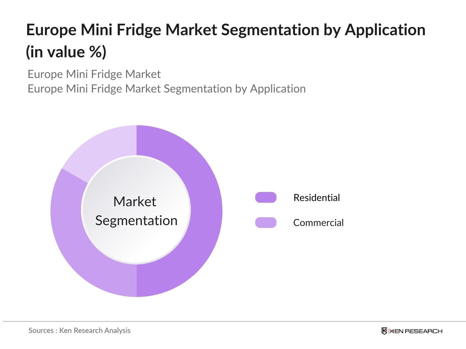 Europe Mini Fridge Market Segmentation