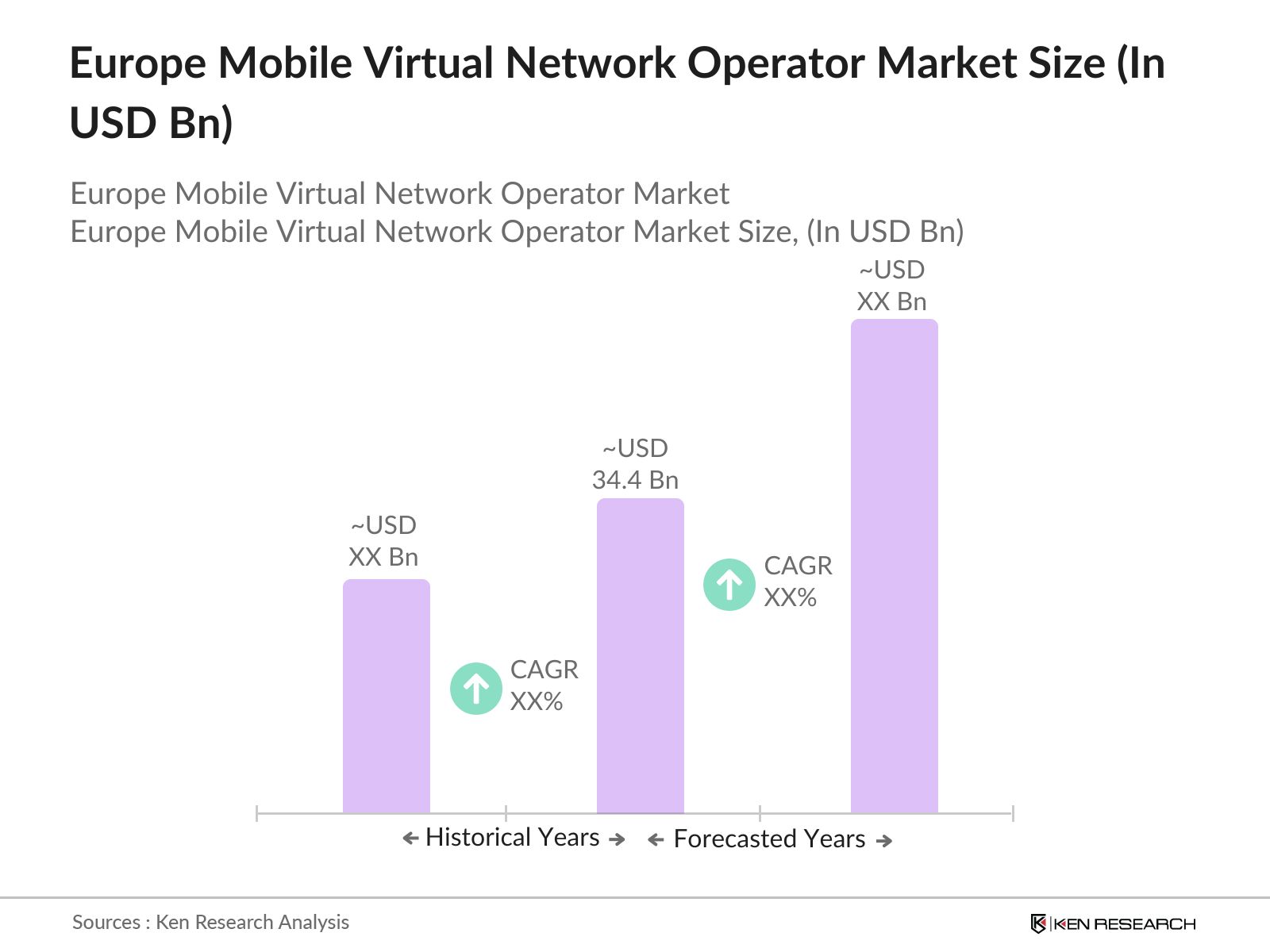Europe MNVO Ranking Market size