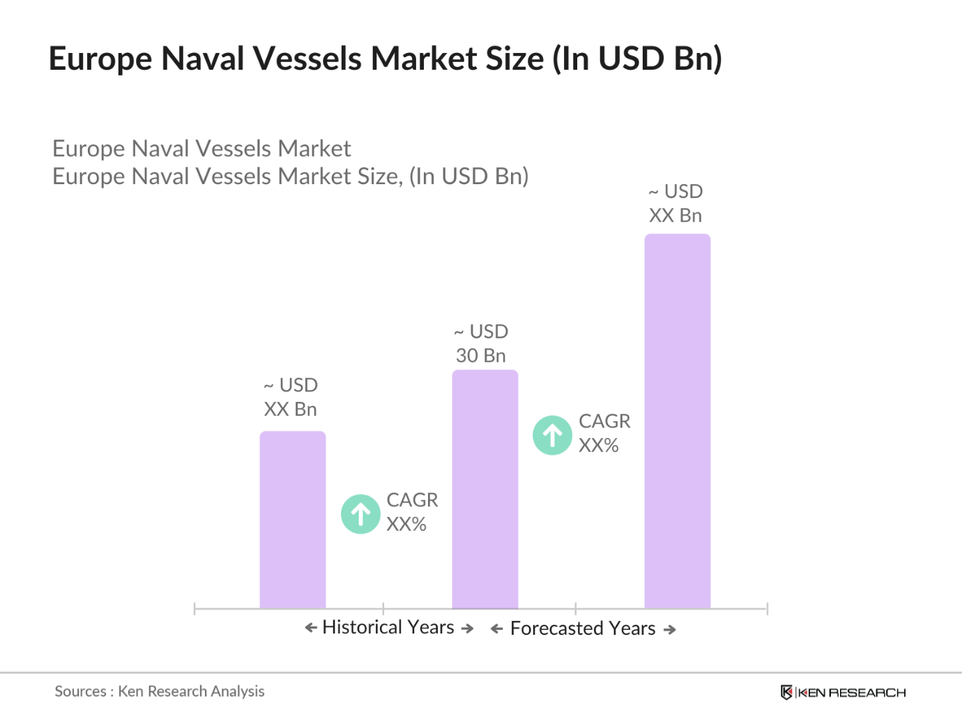 Europe Naval Vessels Market 