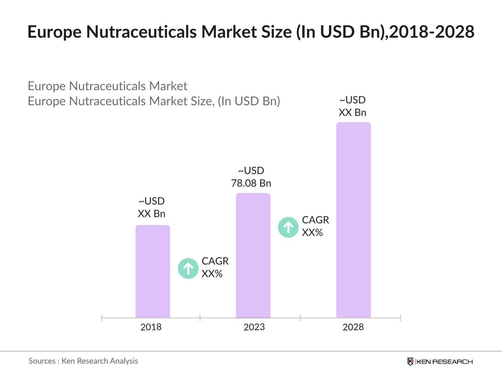 Europe Nutraceuticals Market Size