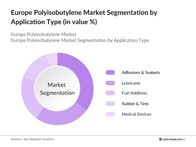 Europe Polyisobutylene Market Segmentation