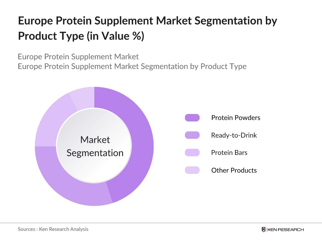 Europe Protein Supplement Market Segmentation by Product Type