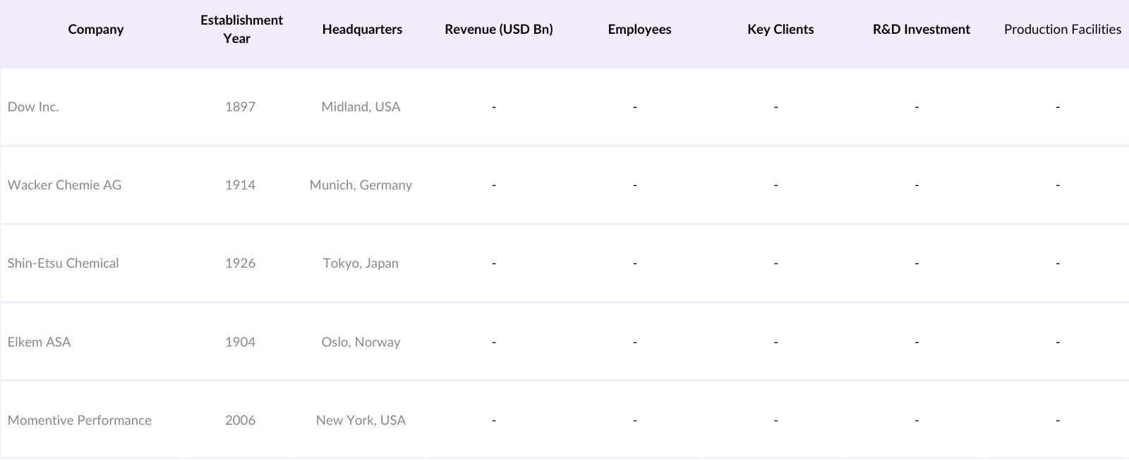 Europe Solar Carport Market Competitive Landscape