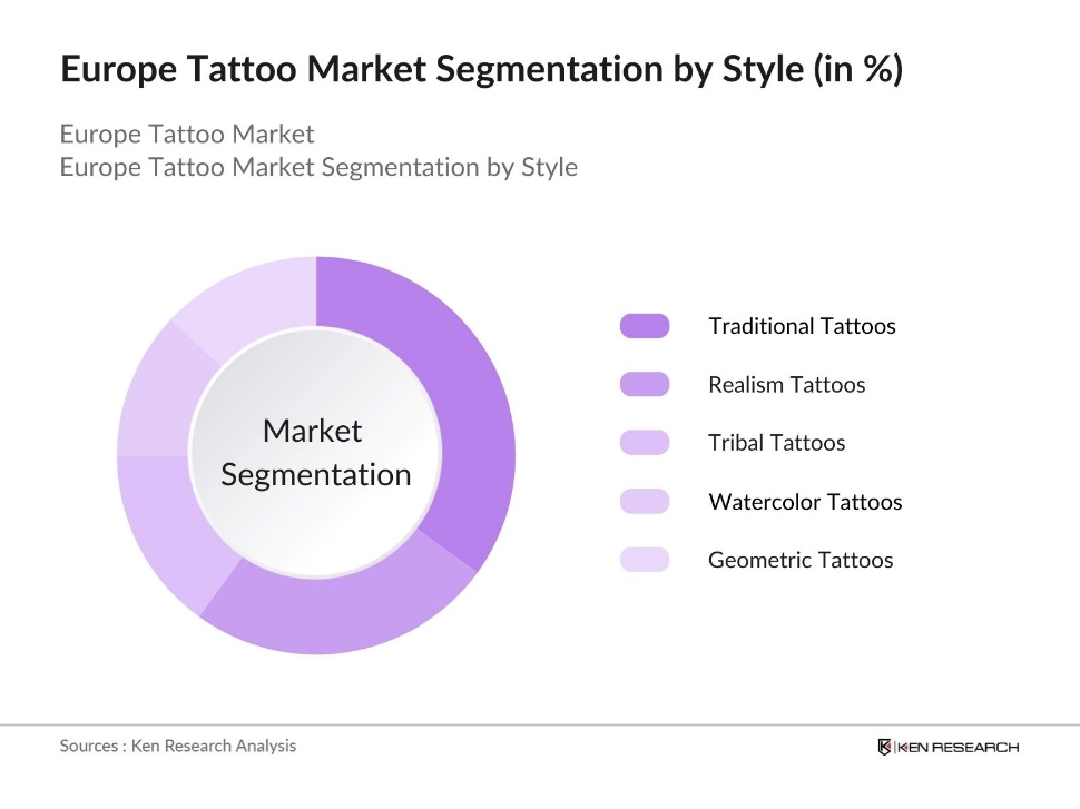 Europe Tattoo Market Segmentation By Style