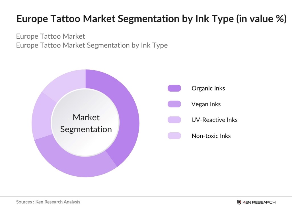 Europe Tattoo Market Segmentation By Ink