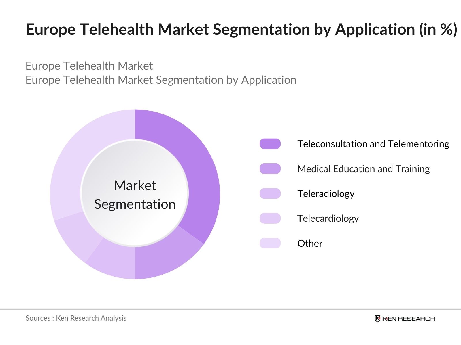 Europe Telehealth Market Future