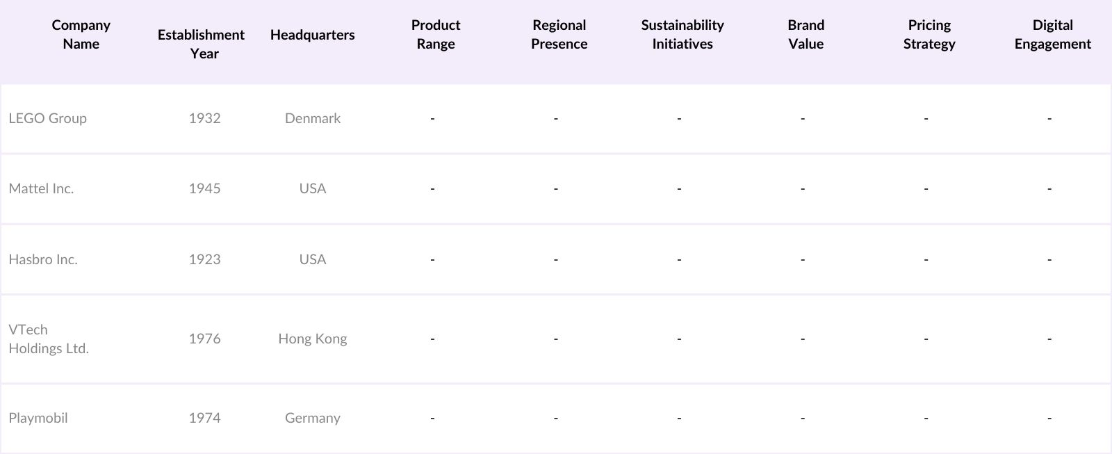 Europe Toy Market Players