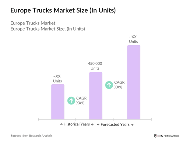Europe Trucks Market Size