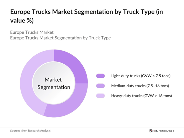 Europe Trucks Market Segmentation By Truck Type