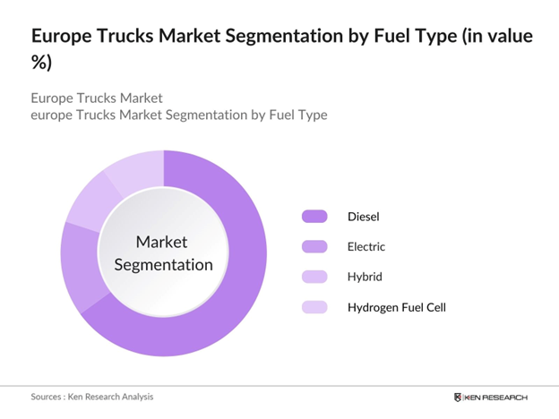 Europe Trucks Market Segmentation By Fuel Type