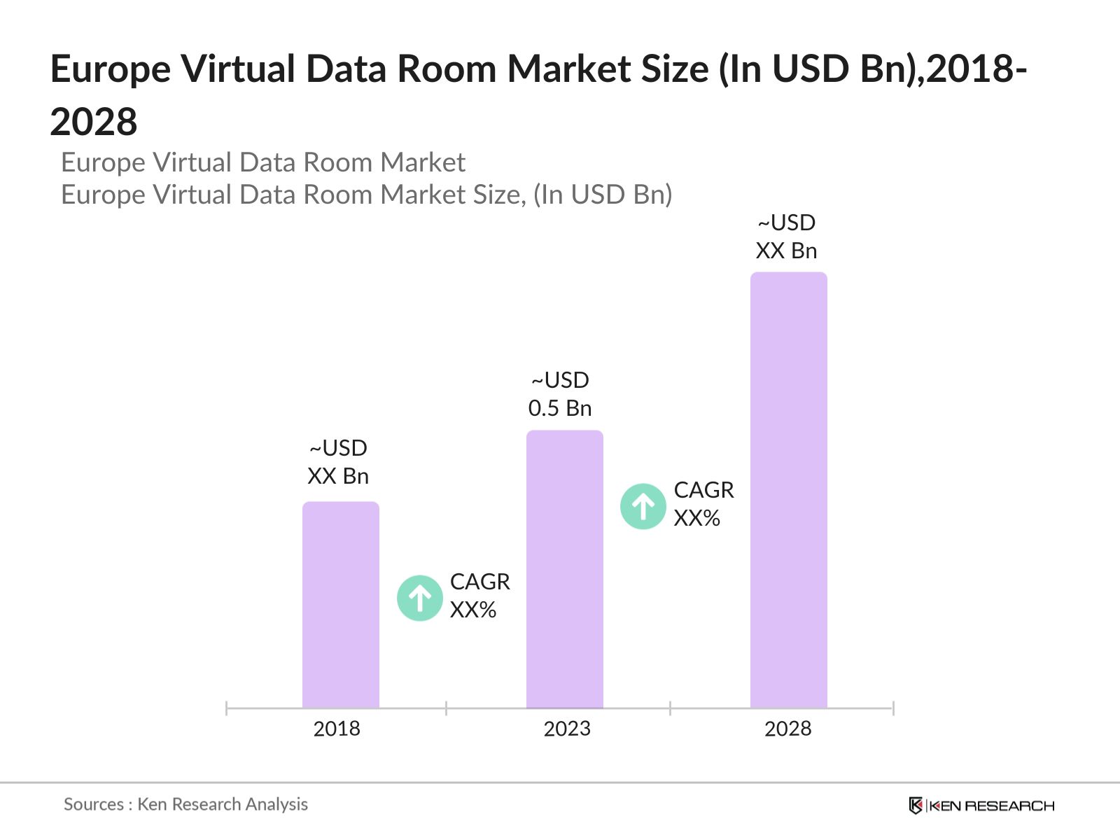 Europe Virtual Data Room Market Size