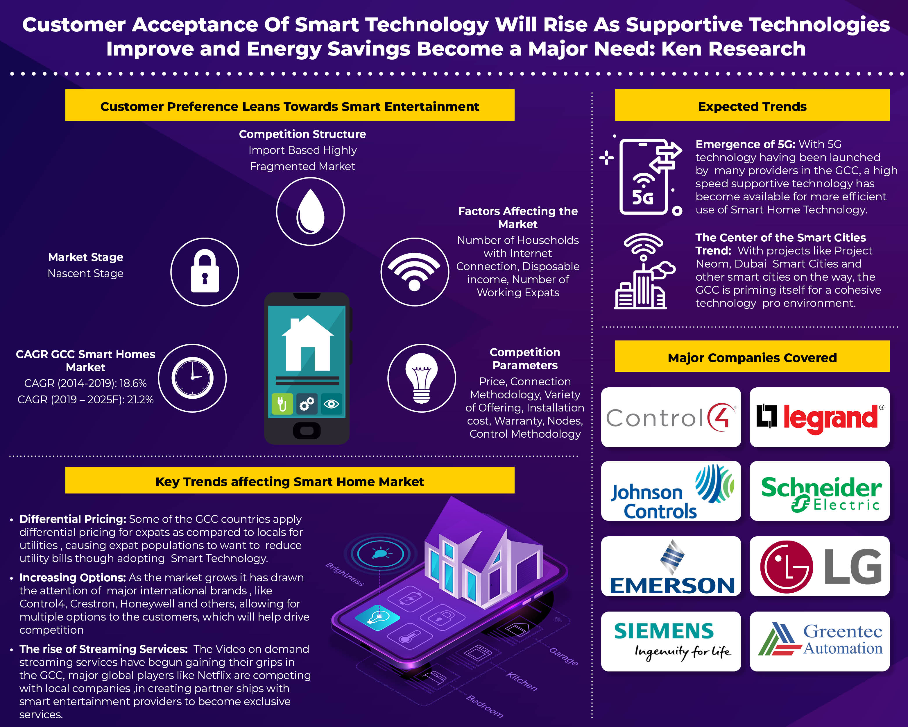 gcc_smart_home_market