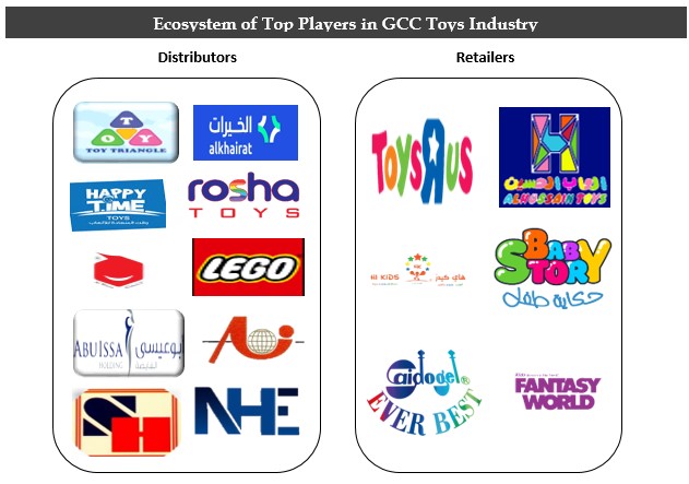 GCC Toys Market players