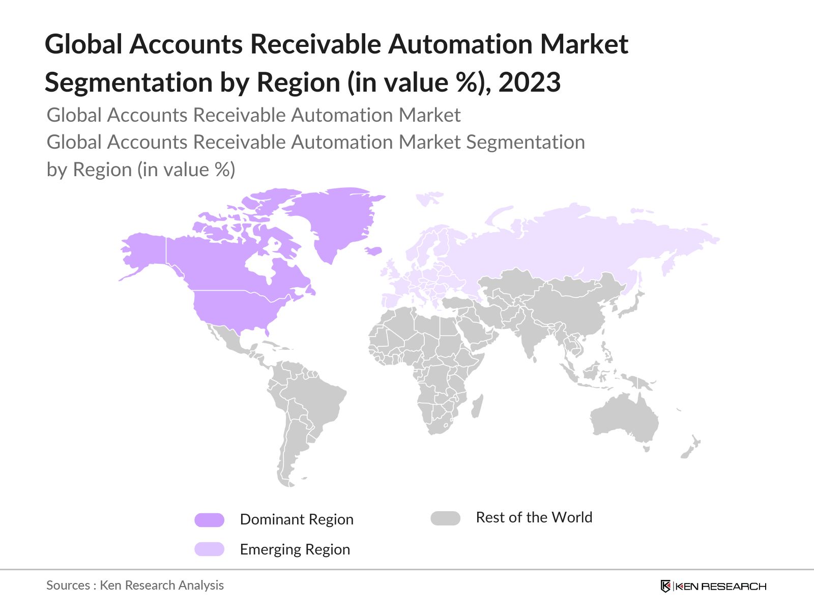 Global Accounts Receivable Automation Market Segmentation
