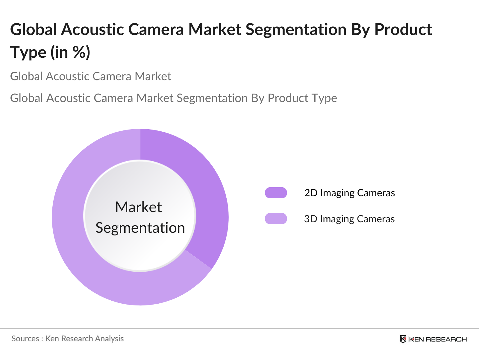 Global Acoustic Camera Market Segmentation By Product Type