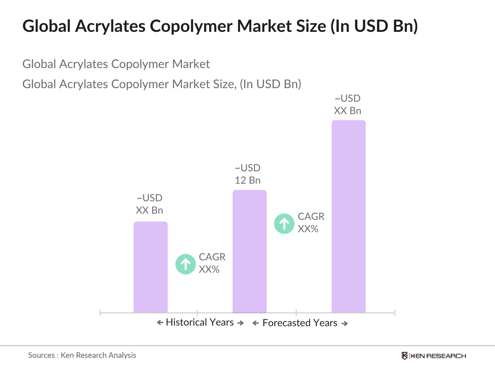 Global Acrylates Copolymer Market Size