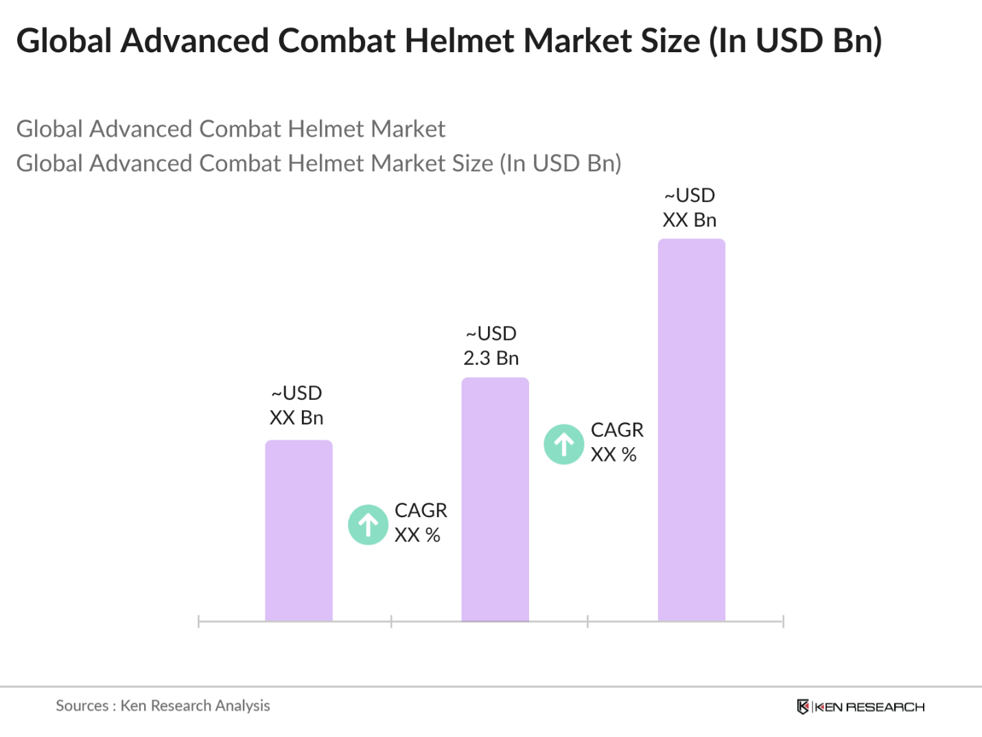 Global Advanced Combat Helmet Market Size