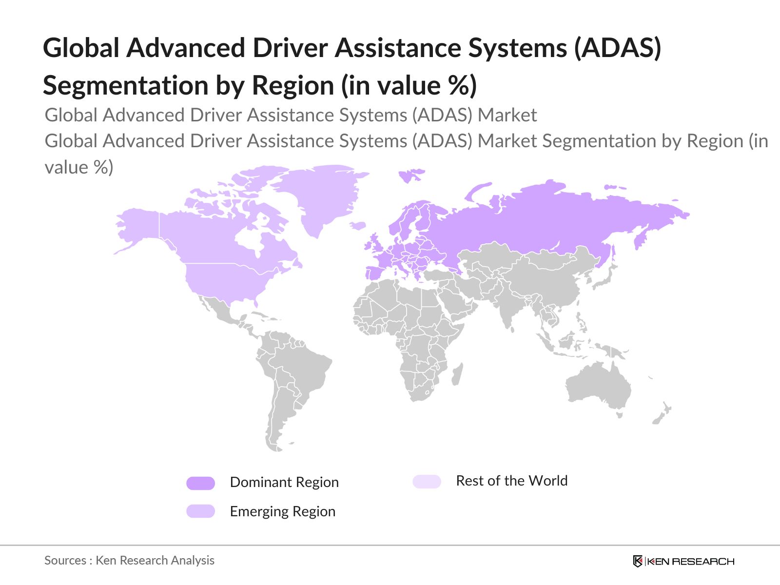 Global ADAS Segmentation by Region 