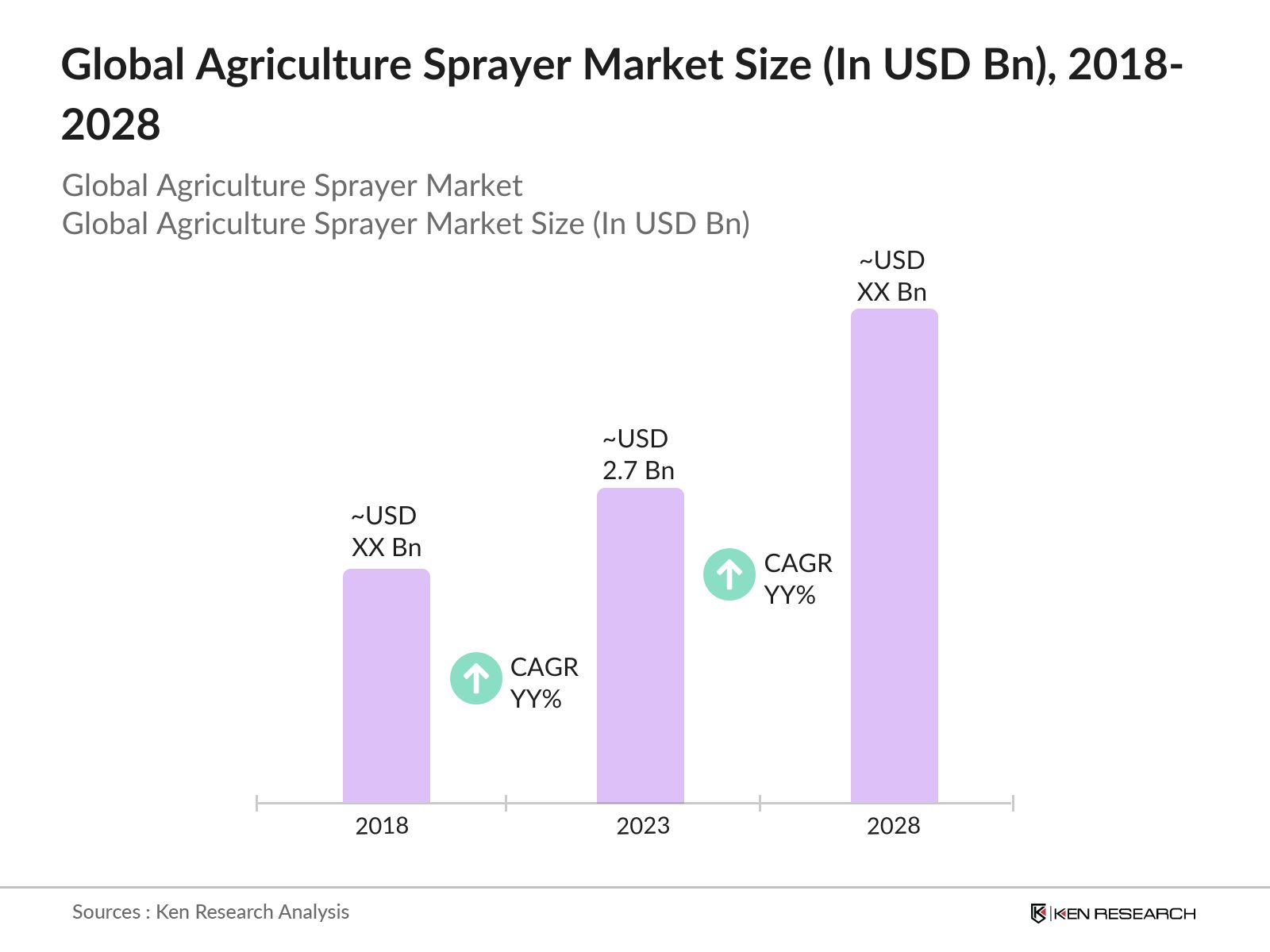 Global Agriculture Sprayer Market Size