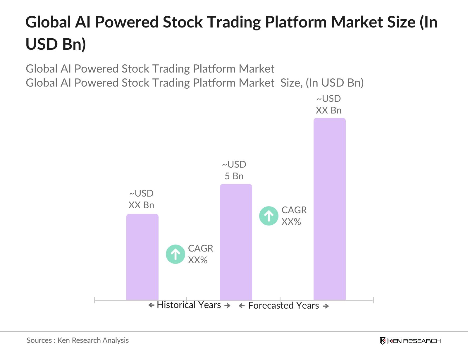 Global AI Powered Stock Trading Platform Market size