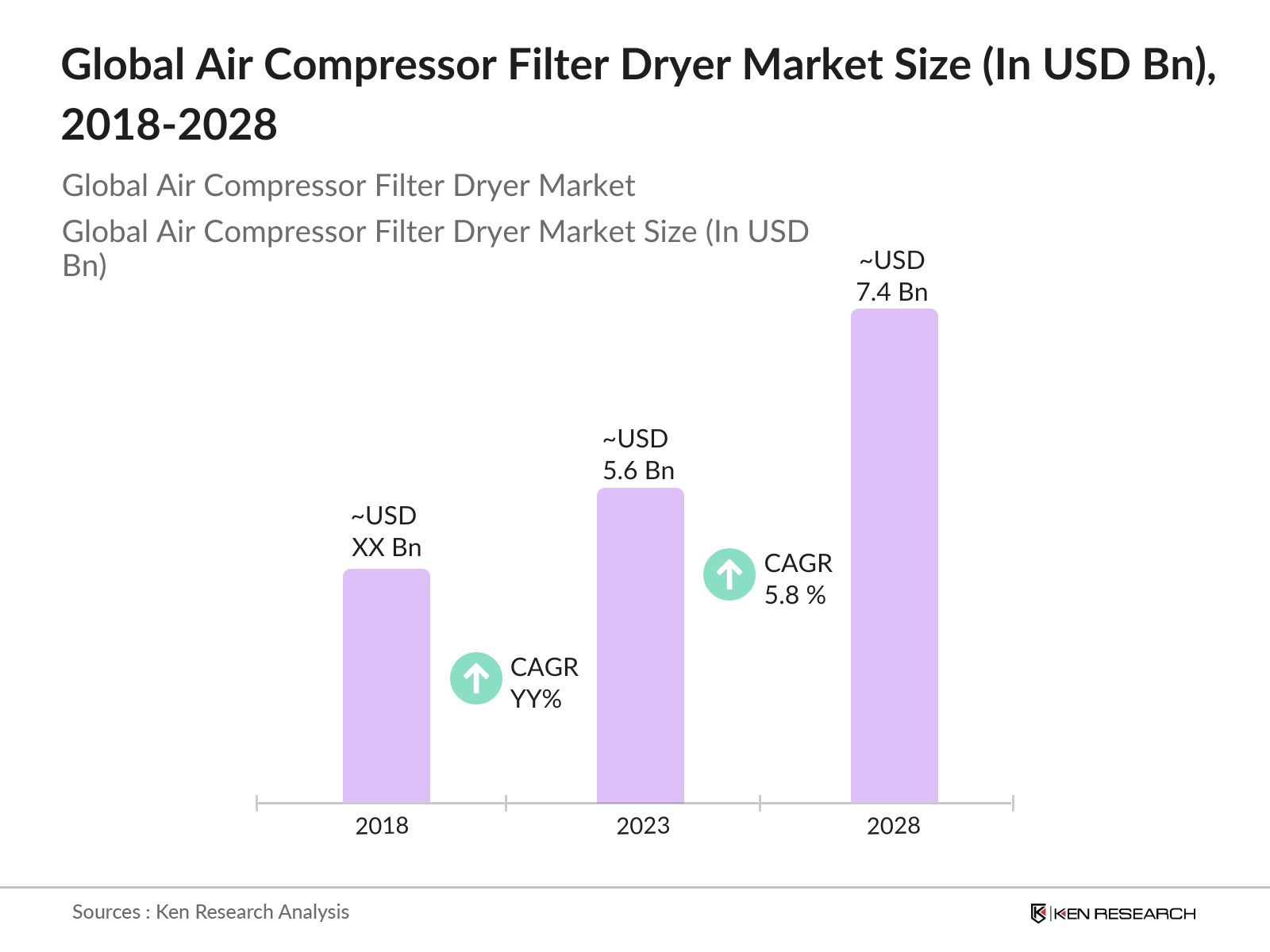 Global Air Compressor Filter Dryer Market Size