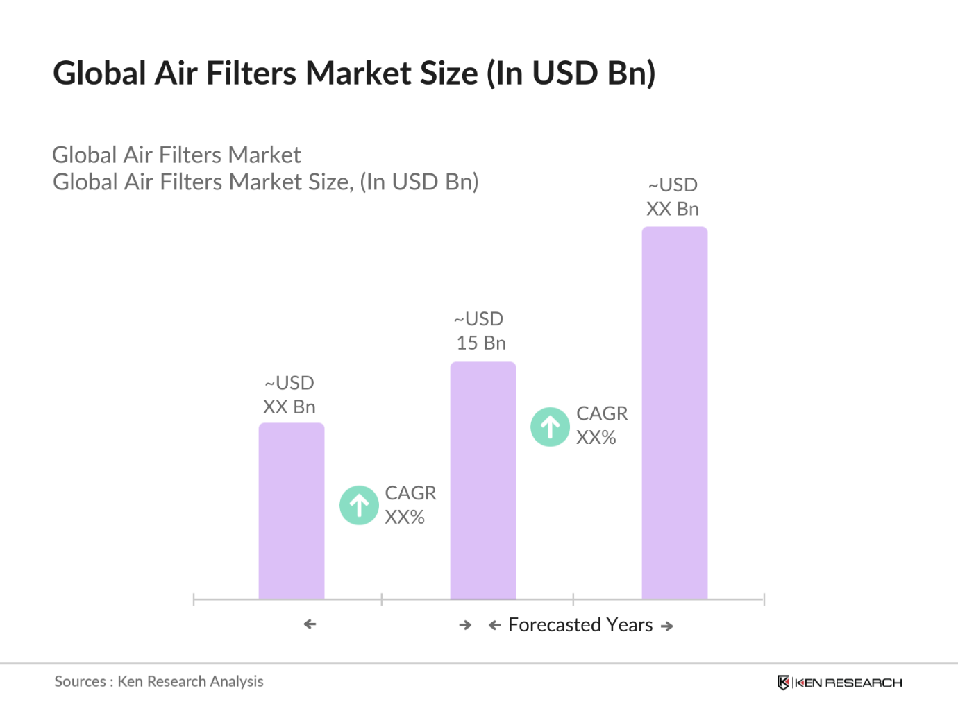 Global Air Filters Market Size