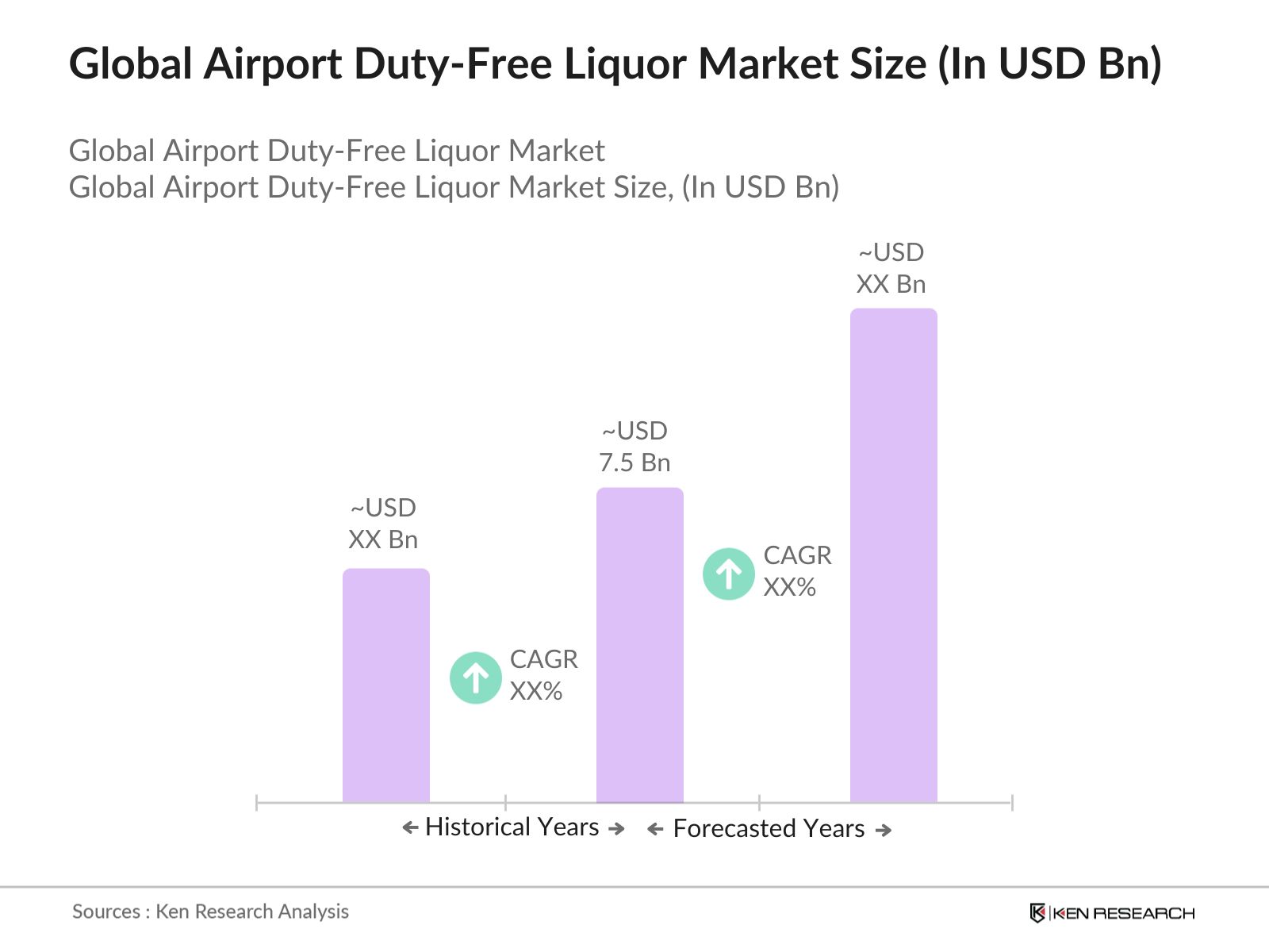 Global Airport Duty-Free Liquor Market Size