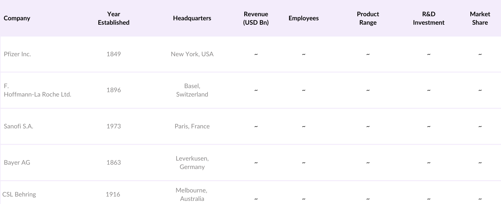 Global Antifibrinolytic Market Competitive Landscape