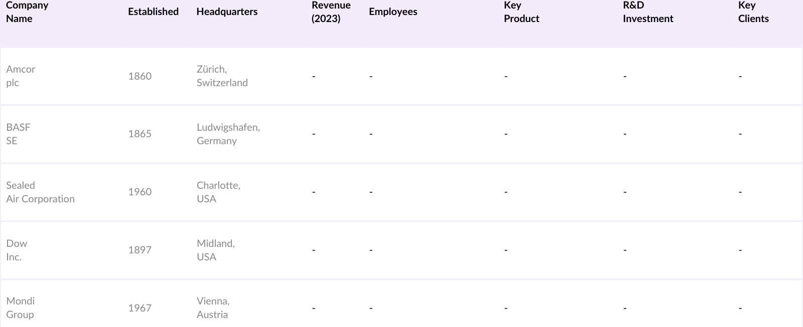 Global Antimicrobial Packaging Market Competitive Landscape